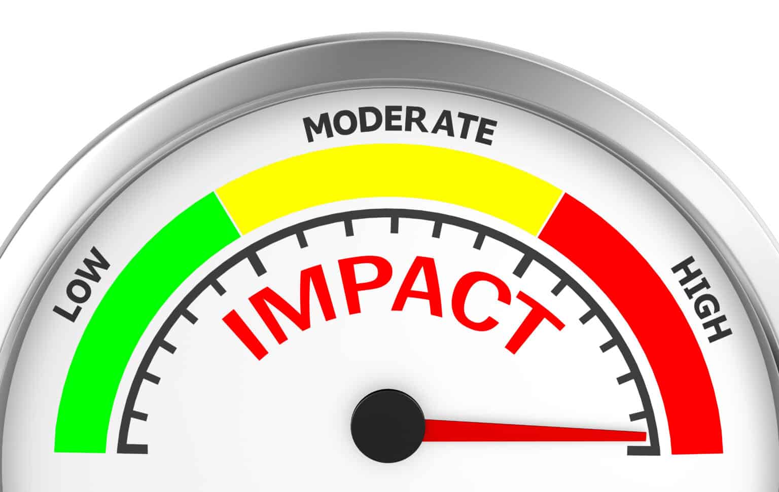 FedRAMP and DoD Impact Levels - Continuum GRC