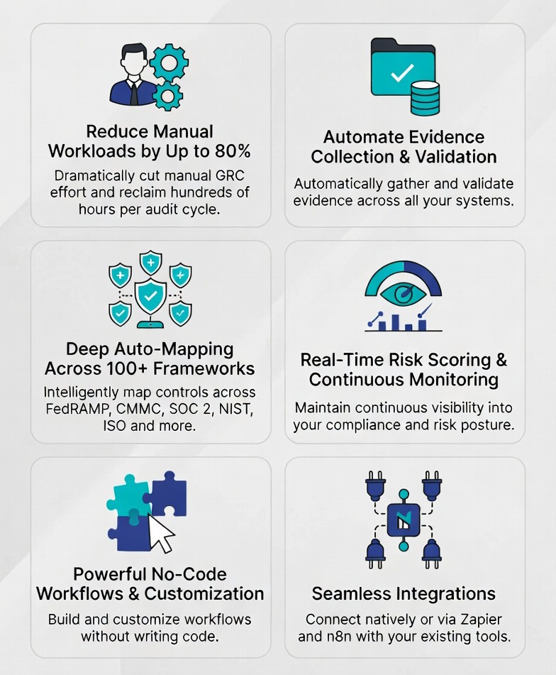 Discover how Continuum GRC A.ITAM delivers intelligent AI-powered GRC automation. Reduce manual workloads by up to 80%, automate evidence collection, and stay continuously compliant across 100+ frameworks.