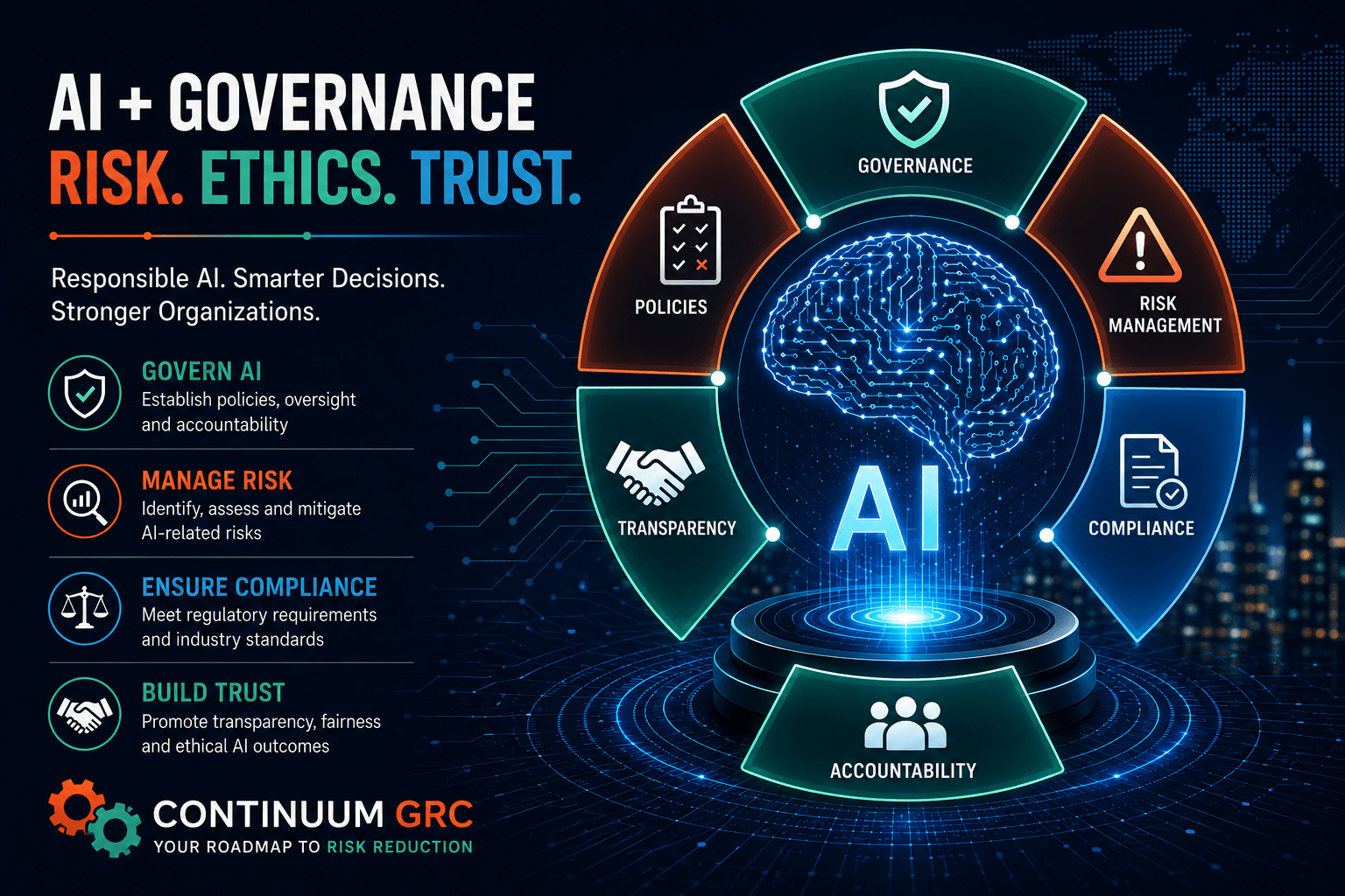 AI Governance & Risk