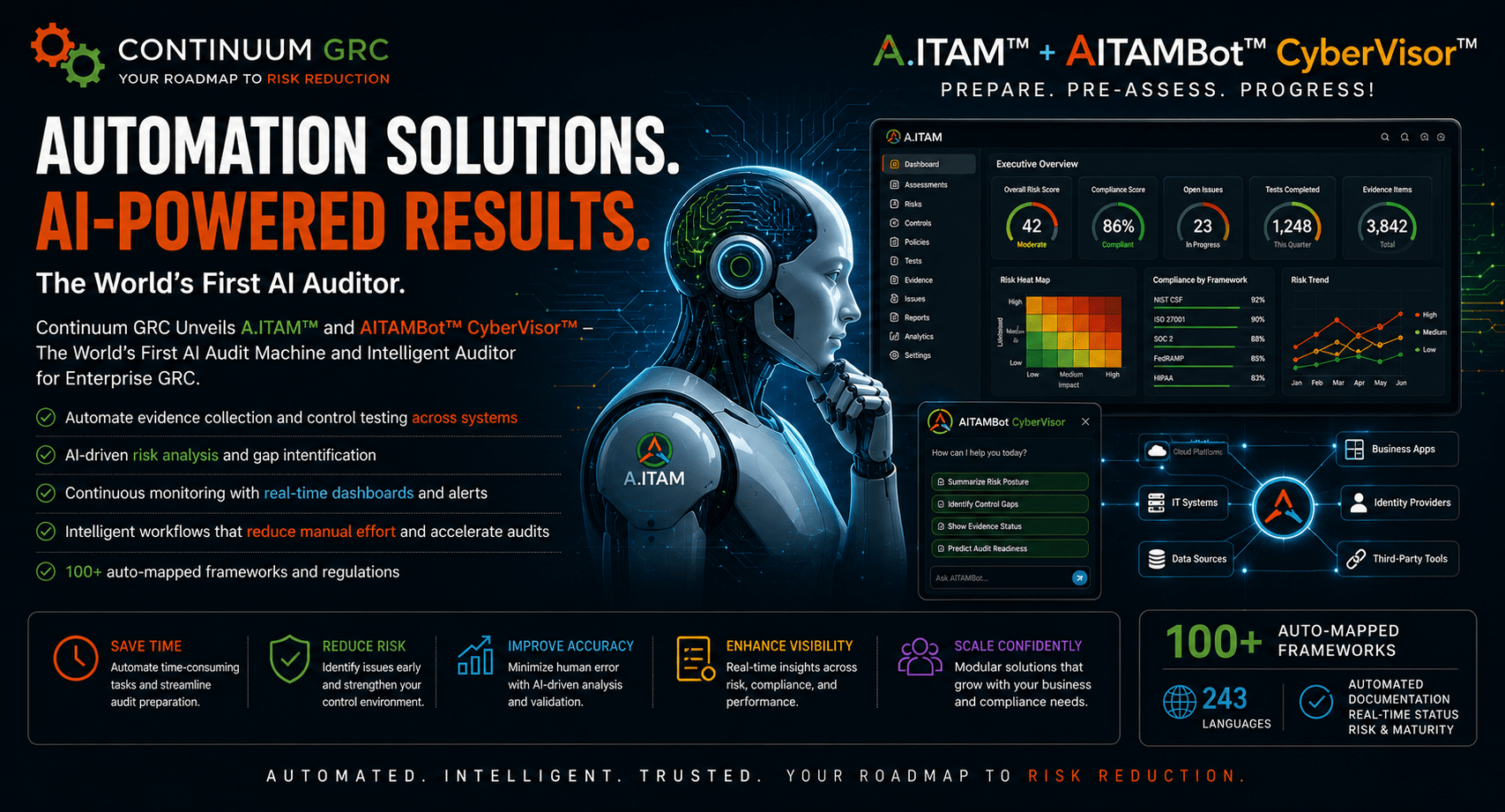 AI-Powered GRC Automation Solutions