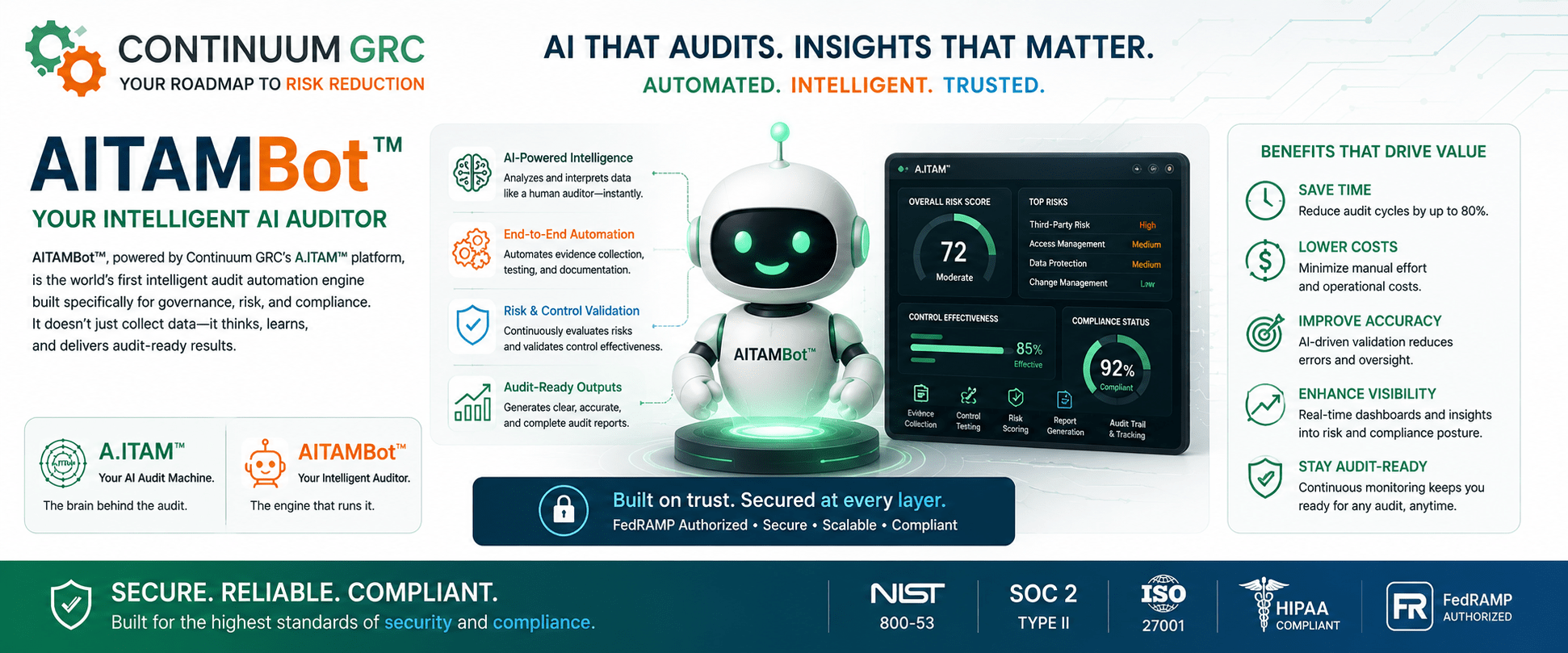 AITAMBot Delivers Compliance Confidence in Minutes