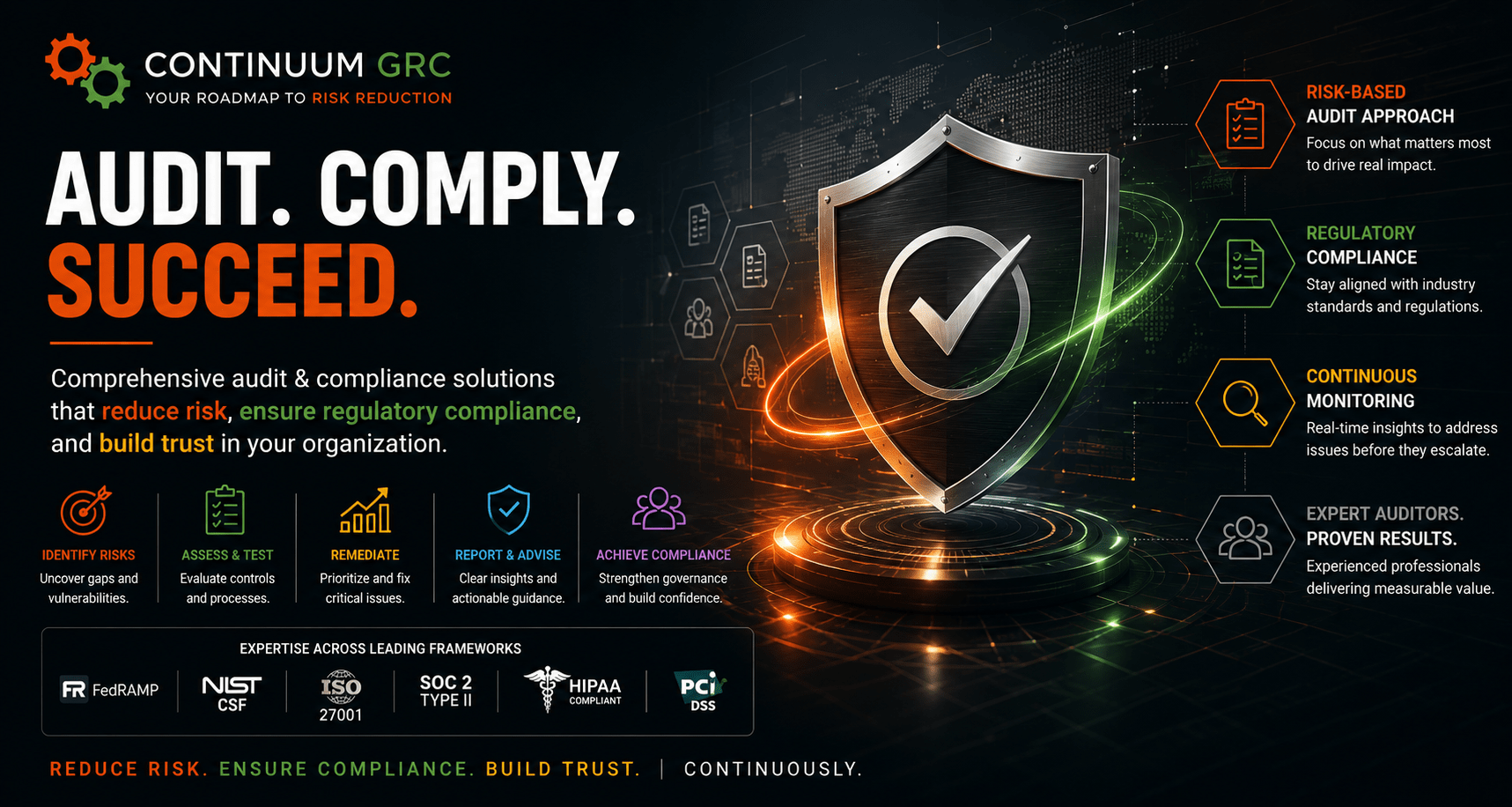 Audit & Compliance Solutions | Continuum GRC