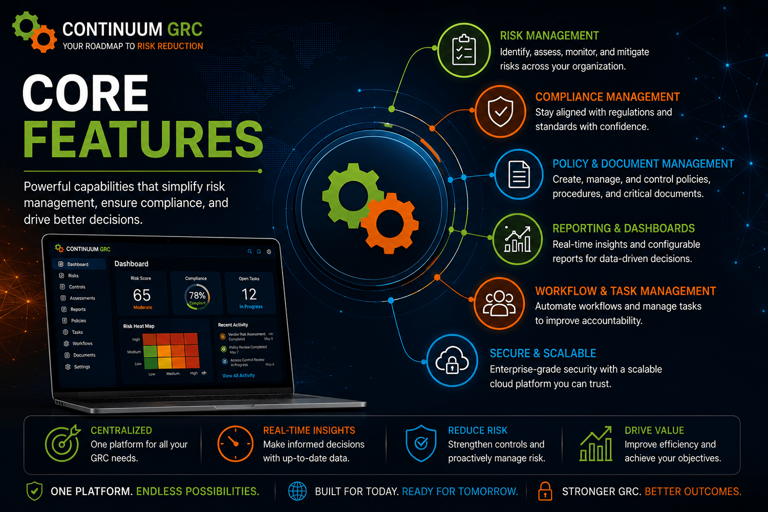 Core Features Larger