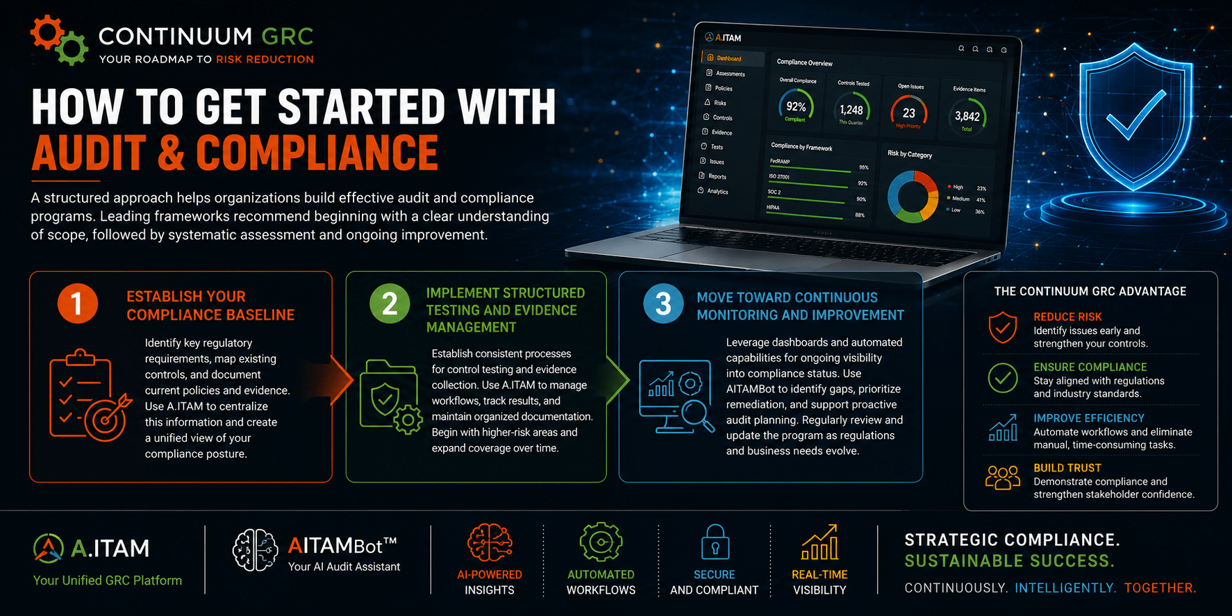 How to Get Started with Audit & Compliance