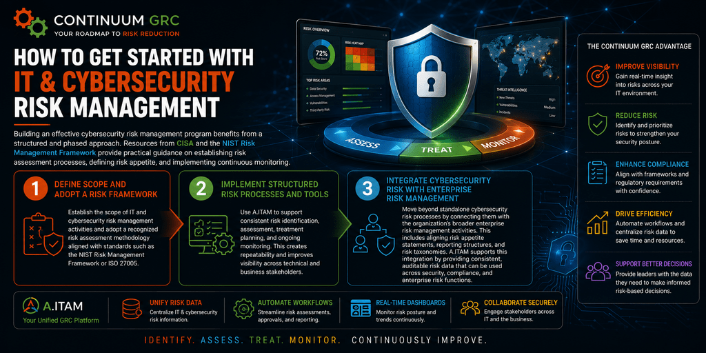 IT & Cybersecurity Risk Management | Continuum GRC