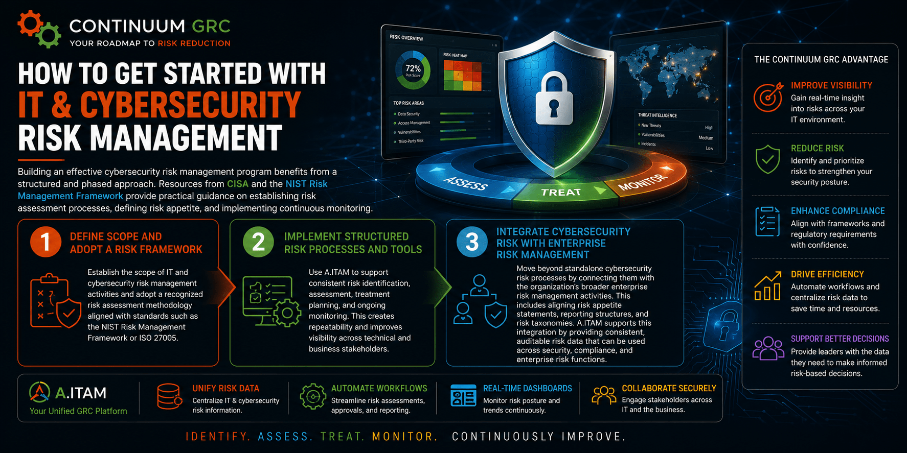 IT and Cybersecurity Risk Management