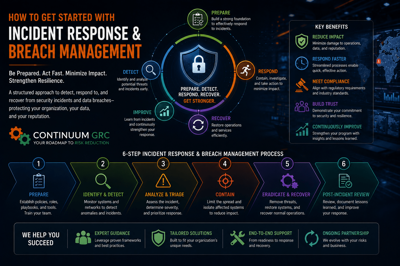 How to Get Started with Incident Response & Breach Management