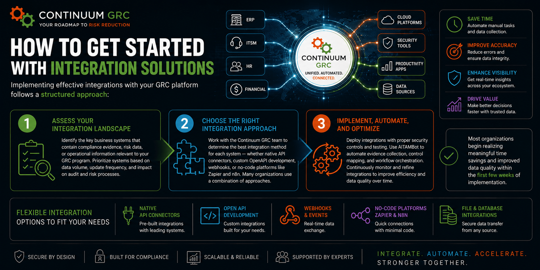 How to Get Started with Integration Solutions