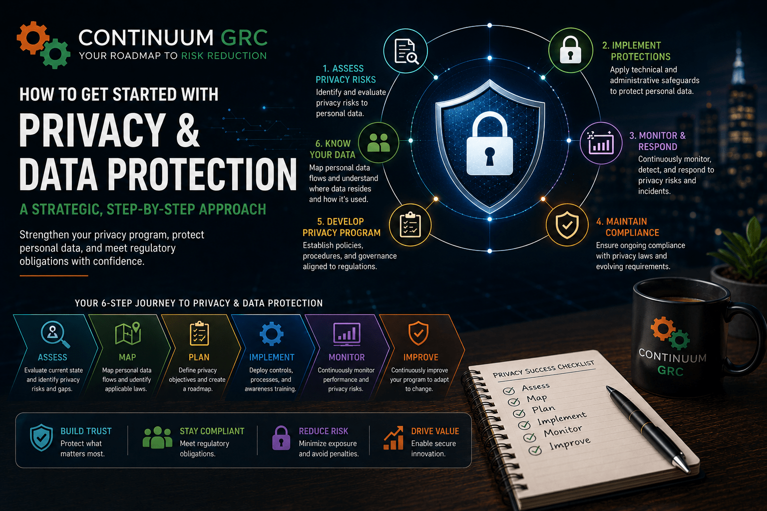 How to Get Started with Privacy & Data Protection