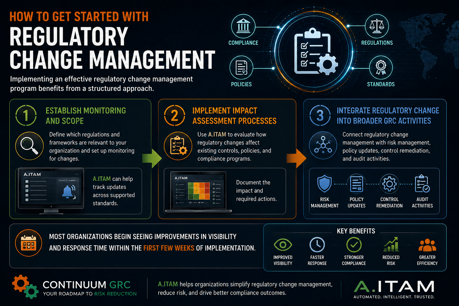 How to Get Started with Regulatory Change Management