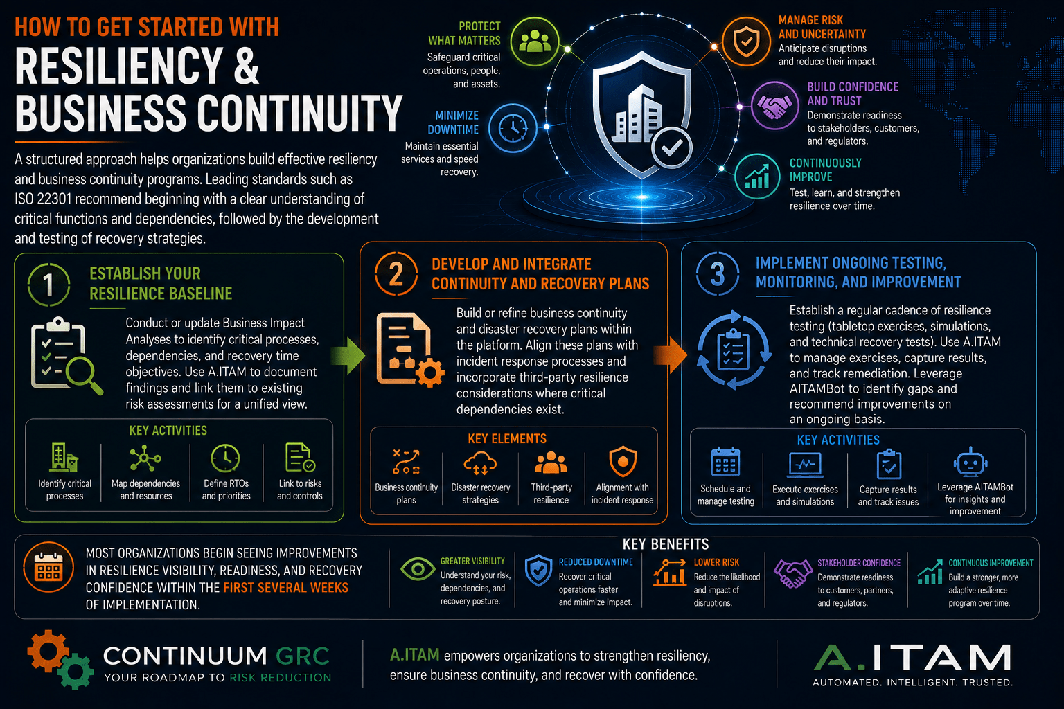 How to Get Started with Resiliency & Business Continuity