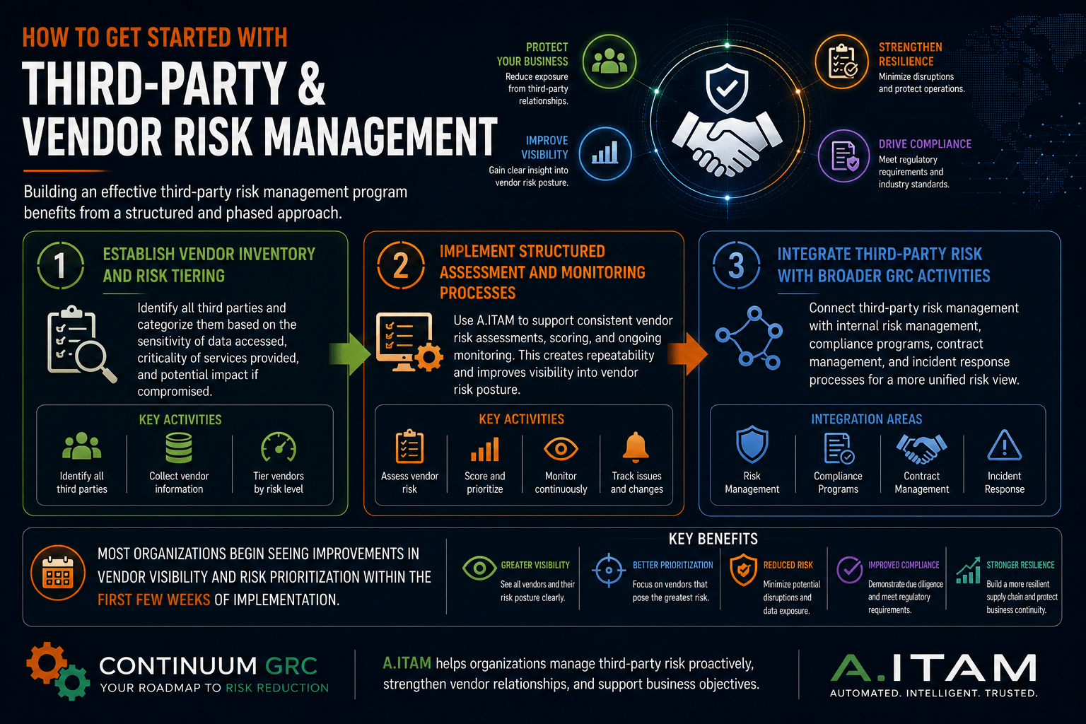 How to Get Started with Third-Party & Vendor Risk Management