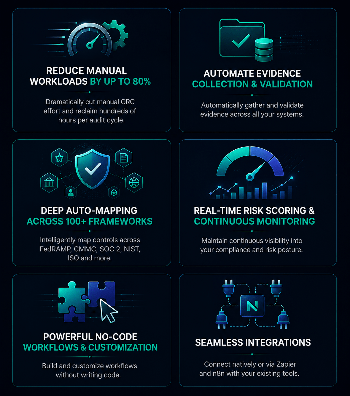 Discover how Continuum GRC A.ITAM delivers intelligent AI-powered GRC automation. Reduce manual workloads by up to 80%, automate evidence collection, and stay continuously compliant across 100+ frameworks.