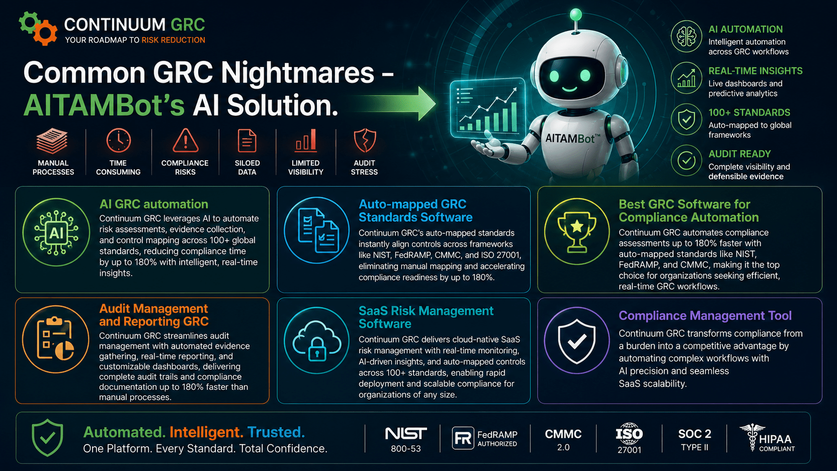 Automate 80% of Your GRC Workload: AITAMBot Delivers Compliance Confidence in Minutes—Not Months!