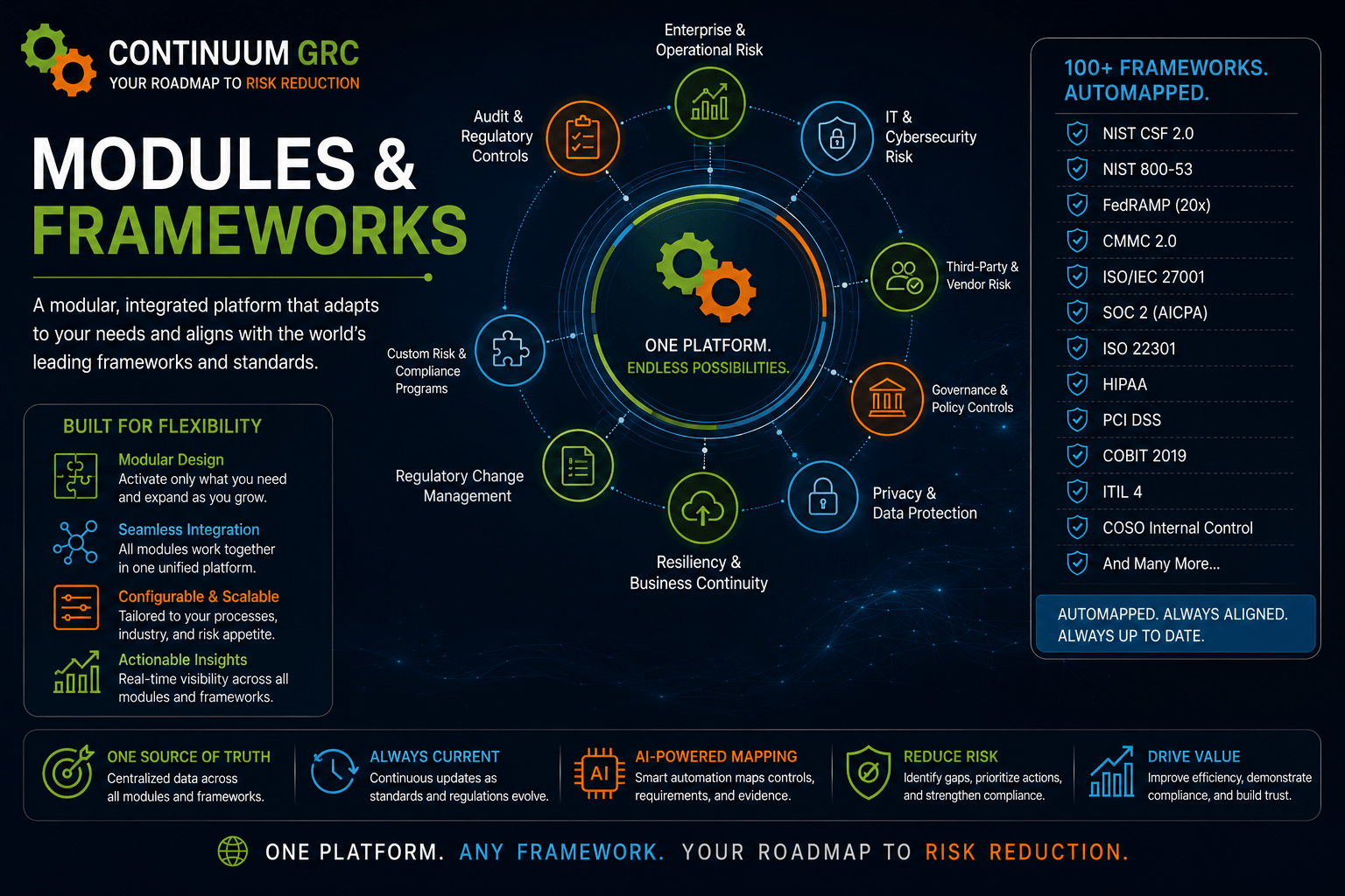 Modules and Frameworks large