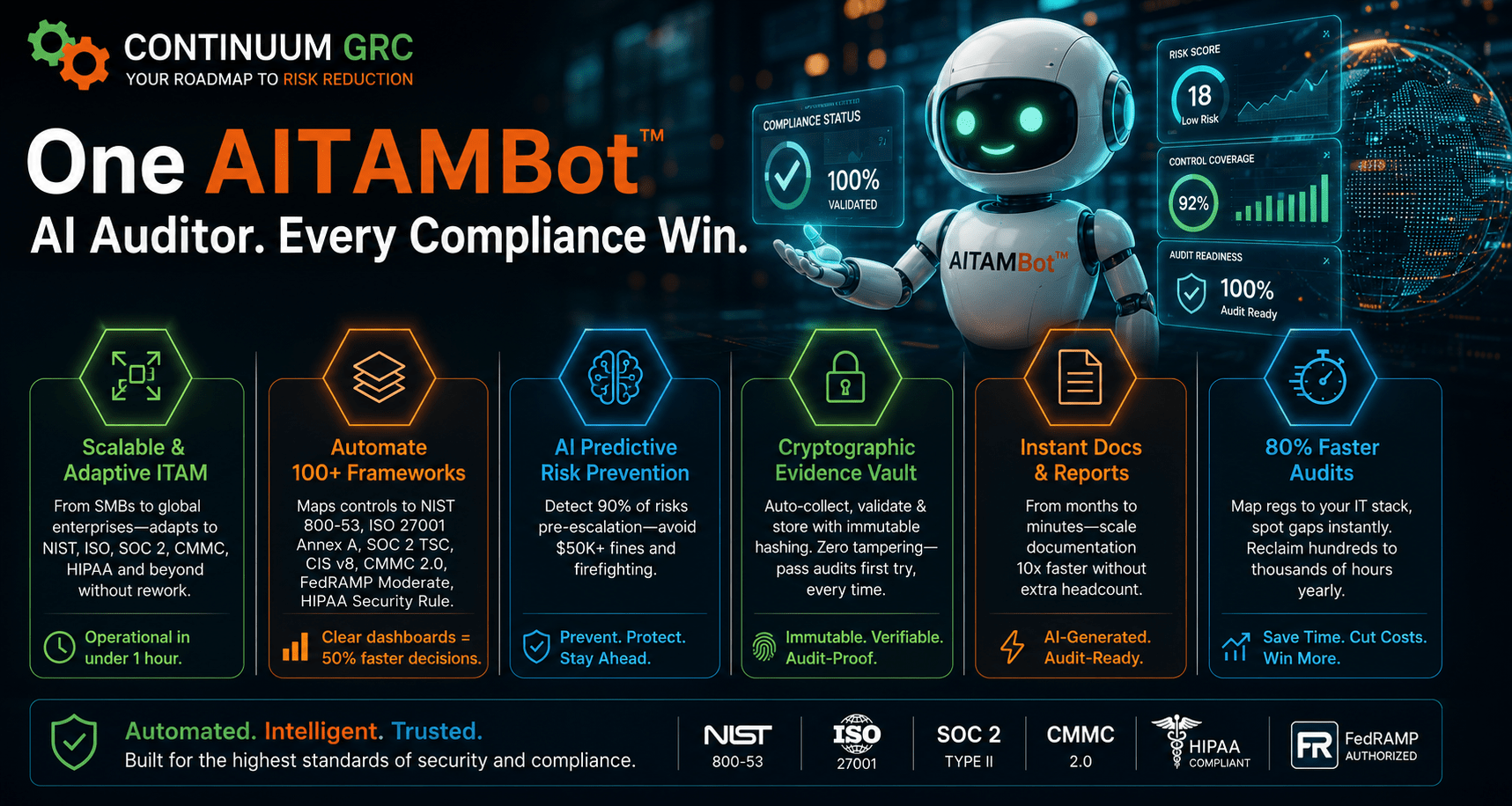 Automate 80% of Your GRC Workload: AITAMBot Delivers Compliance Confidence in Minutes—Not Months!