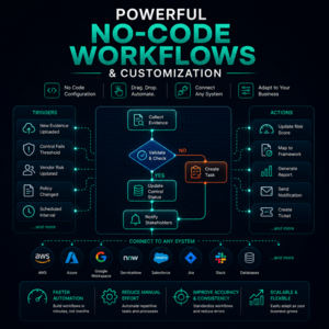 Powerful No-Code Workflows & Customization