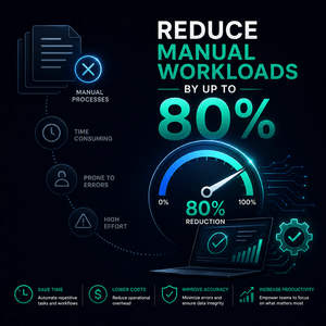 Reduce Manual Workloads by Up to 80