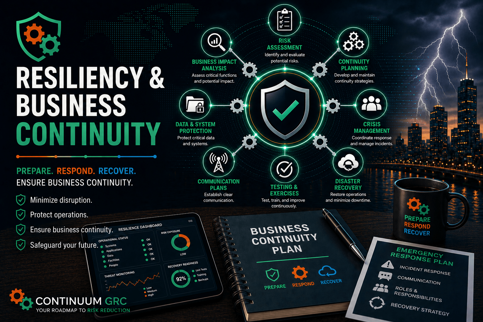Resiliency & Business Continuity