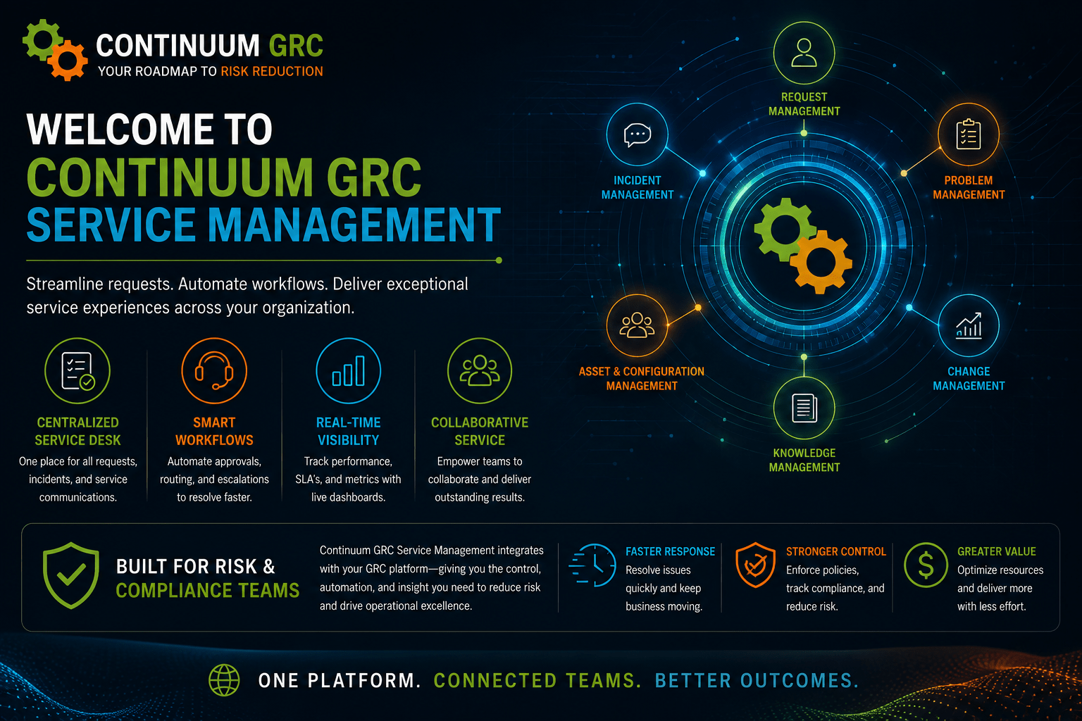 Welcome to Continuum GRC Service Management