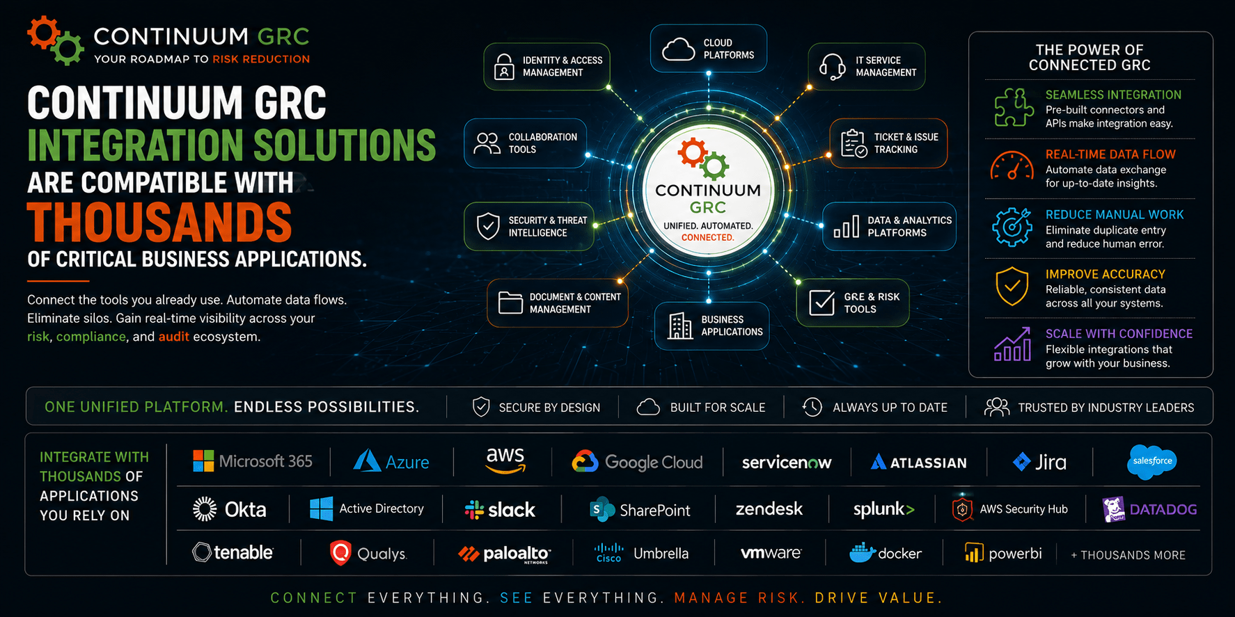 integration solutions