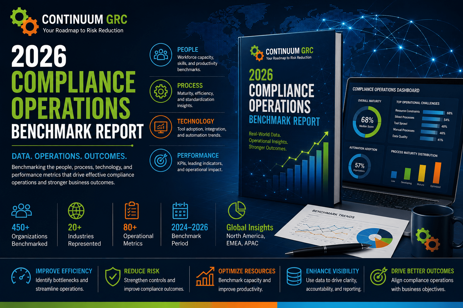 2026 Compliance Operations Benchmark Report