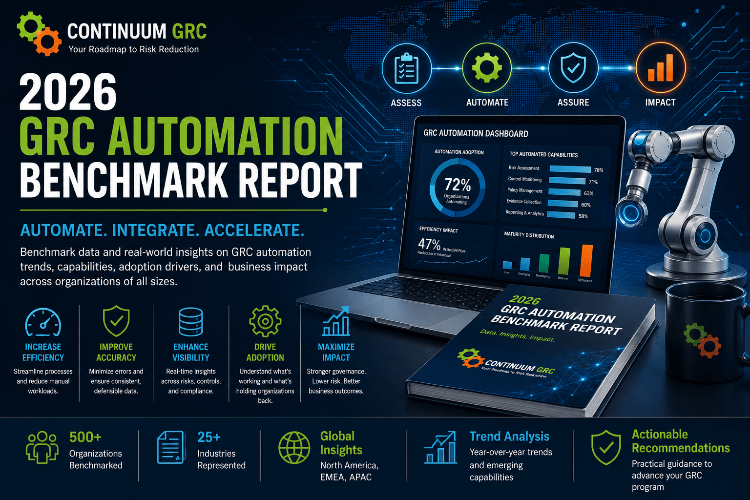 2026 GRC Automation Benchmark Report