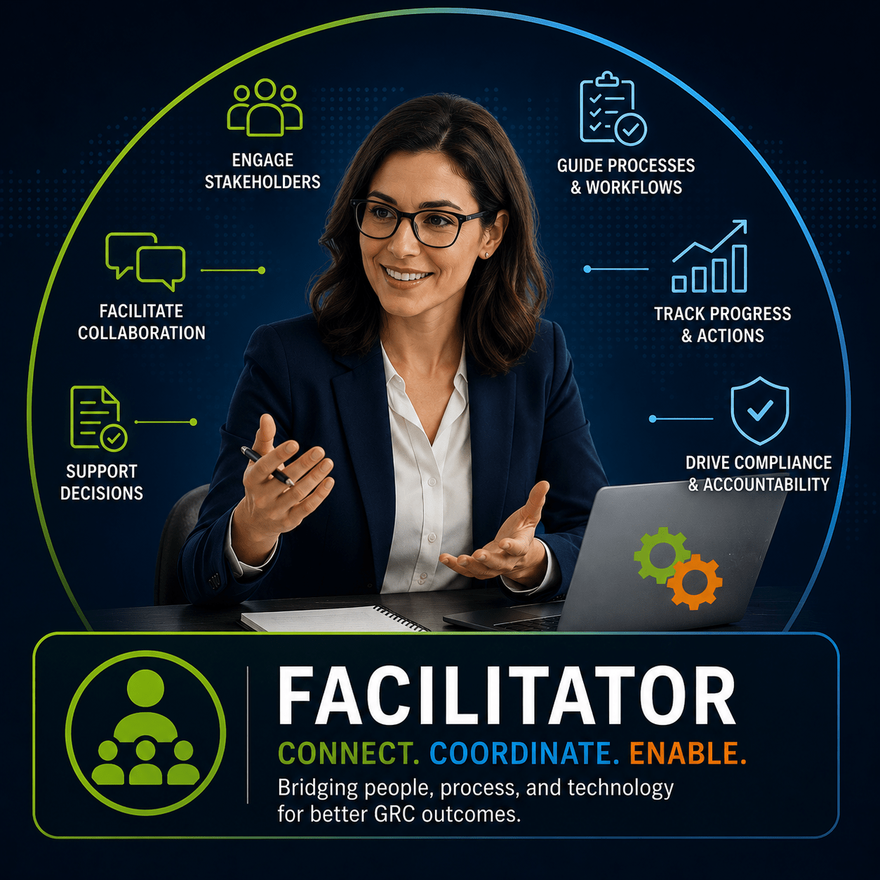 Continuum GRC Facilitator coordinating compliance readiness, remediation and assessment preparation