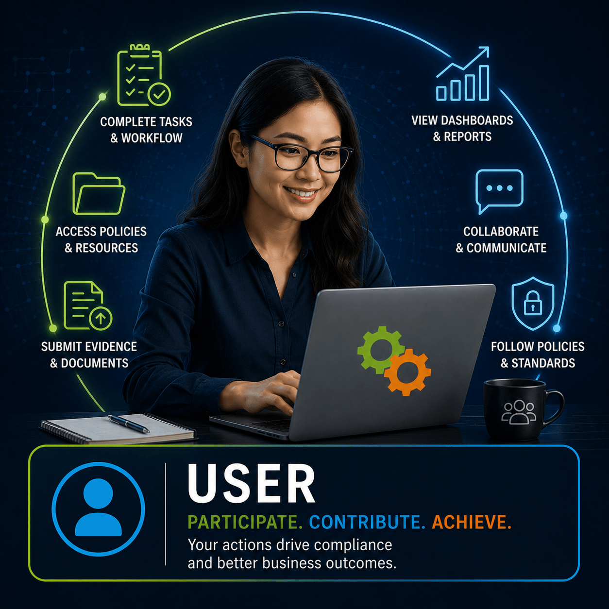 Continuum GRC User completing controls, submitting evidence and responding to compliance tasks