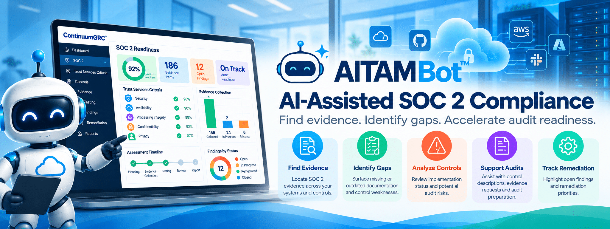 SOC 1, SOC 2 & SOC 3 Compliance 2026 – FedRAMP Authorized GRC + AI Auditor | Continuum GRC