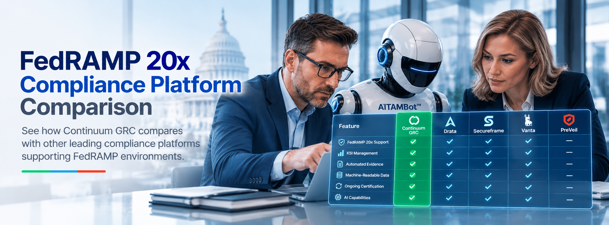 FedRAMP Authorized Compliance Solutions 2026 – GRC + 3PAO | Continuum GRC