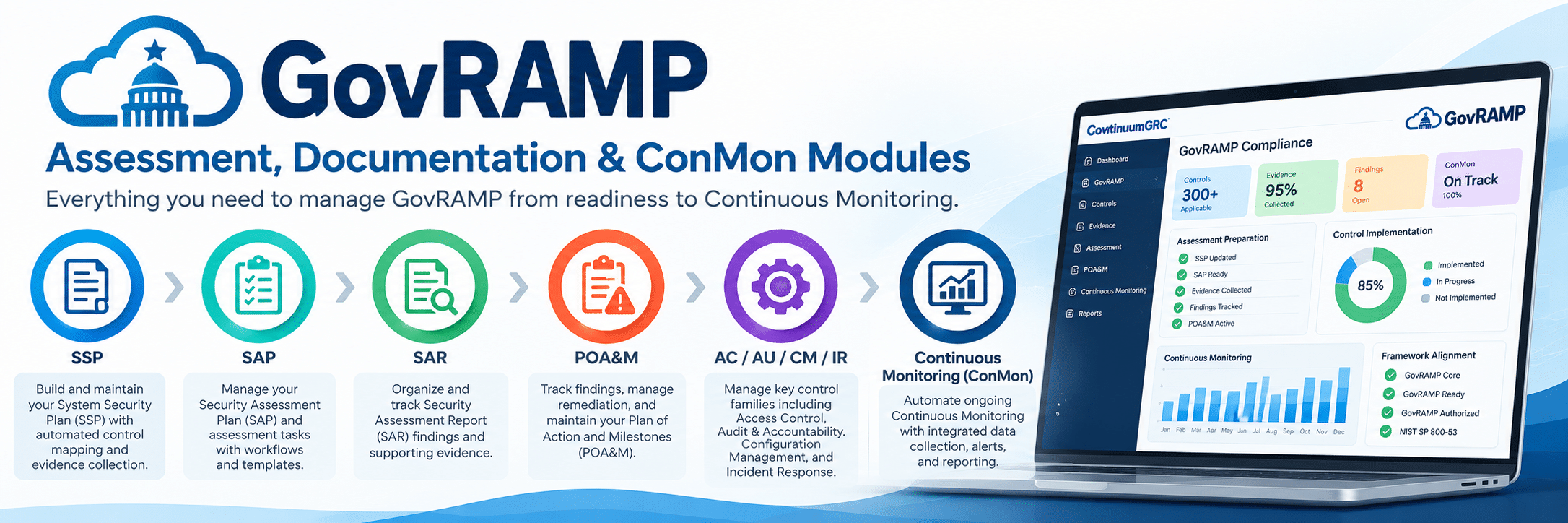 GovRAMP Authorized Compliance Solutions 2026 – GRC + 3PAO | Continuum GRC